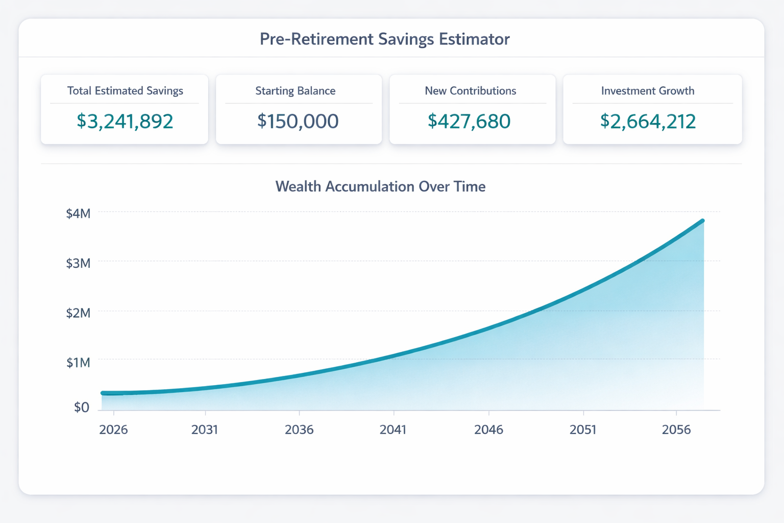 Pre-Retirement Savings Estimator showing wealth accumulation chart and projected savings of over $3.2 million